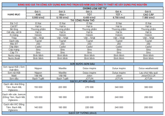 Bảng giá trọn gói
